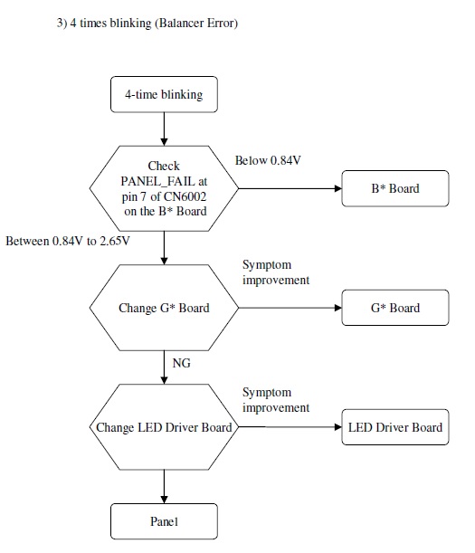 4 Blinks 2011 flowchart.jpg