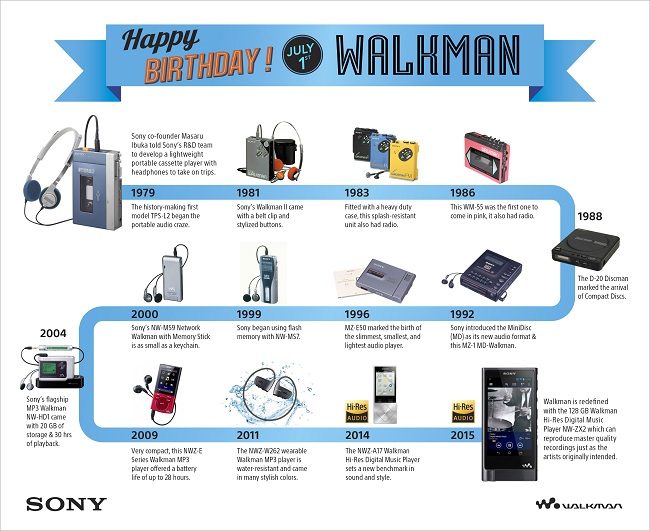 walkman timeline resized.jpg