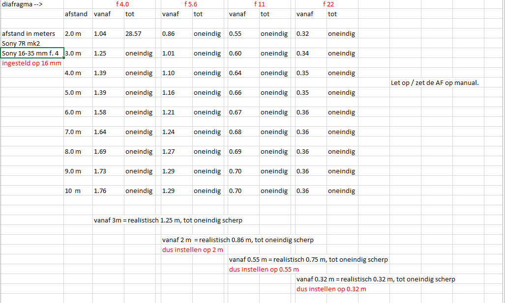 DOF Tabel Sony 16-35 mm lens - ingesteld op 16 mm.jpg