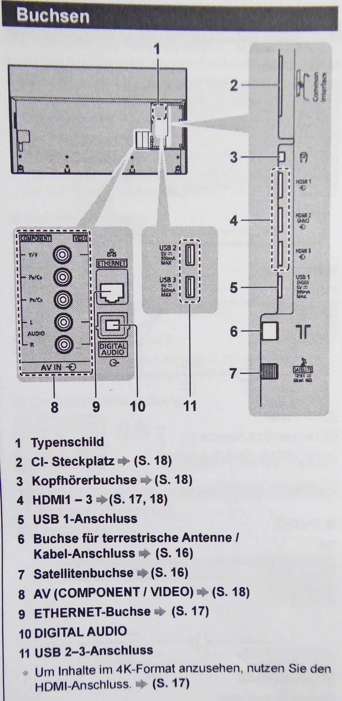 TV-Anschlüsse (Bedienungsanleitung).JPG