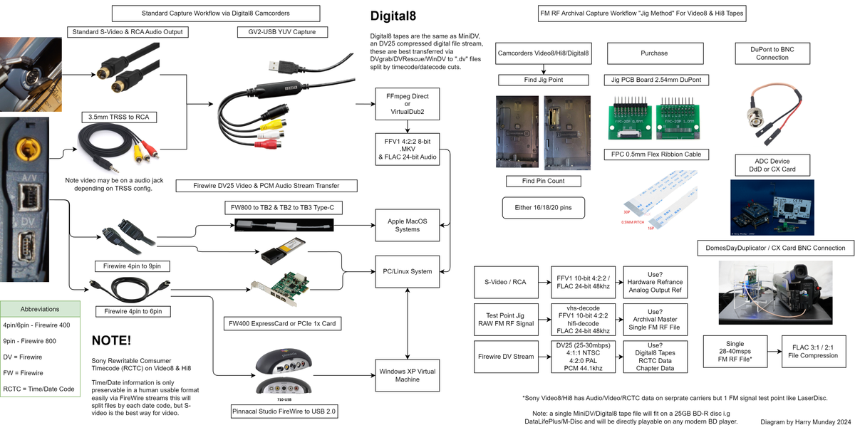 Overview 8mm Diagram